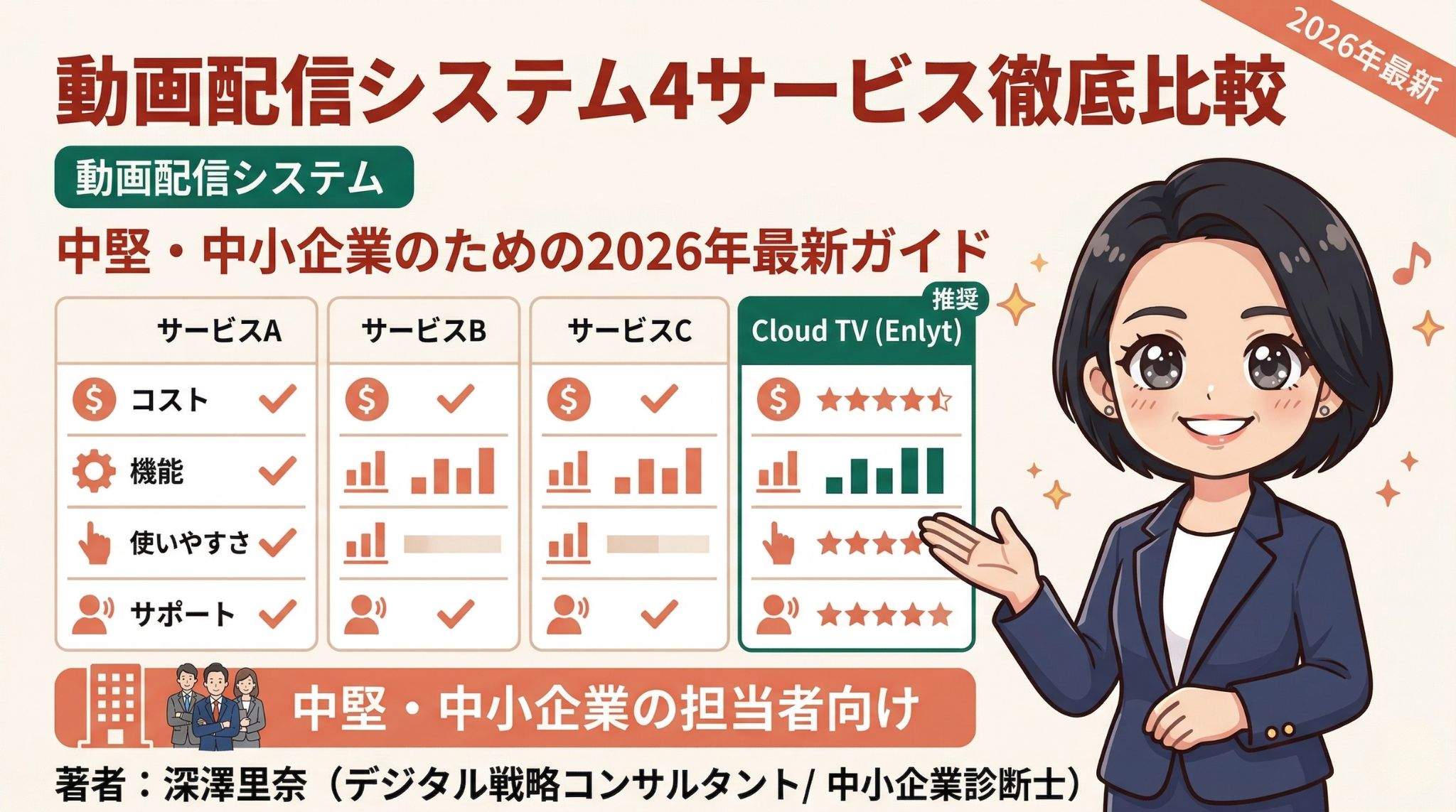 動画配信システム4サービスの比較インフォグラフィック｜中堅・中小企業向け2026年最新おすすめを専門家が解説