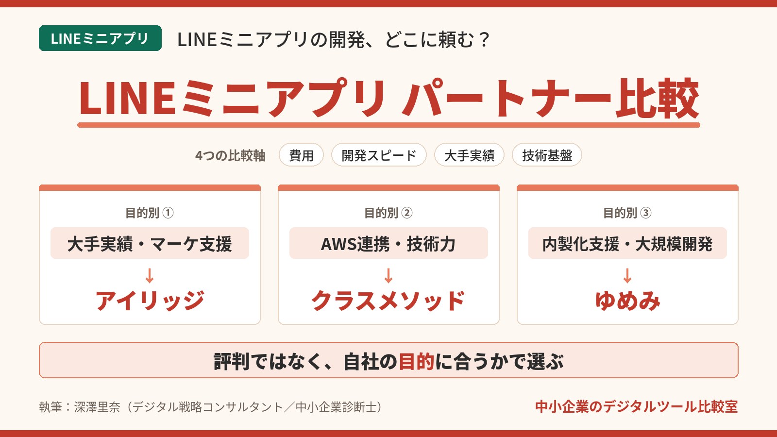 LINEミニアプリ開発パートナーの比較インフォグラフィック｜4つの比較軸と目的別のおすすめ（アイリッジ・クラスメソッド・ゆめみ）を解説